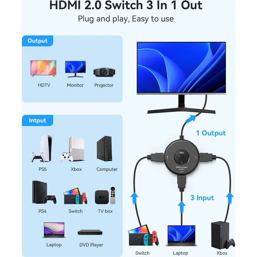 HDMI Switch 4K 60Hz, 3 in 1 Out HDMI Splitter for HDTV/Xbox/PS5/Fire Stick/DVD Player/PS4/PS3 4K 1080P 3D, HDMI Hub 3 Port HDMI Switch Box, HDMI 2.0 Switcher Multi HDMI Adapter
